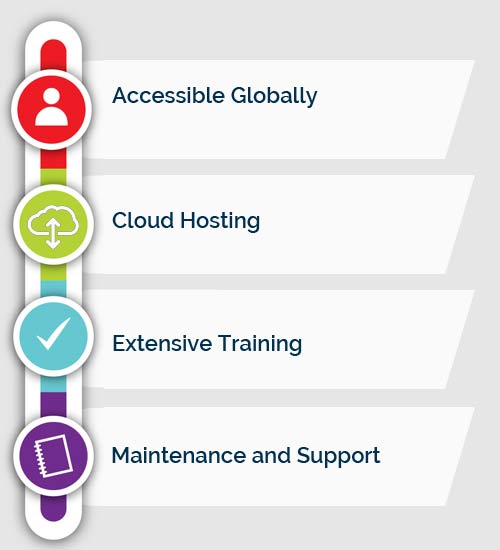 Grants Management Systems Assessment and Preparation of Strategic Roadmap