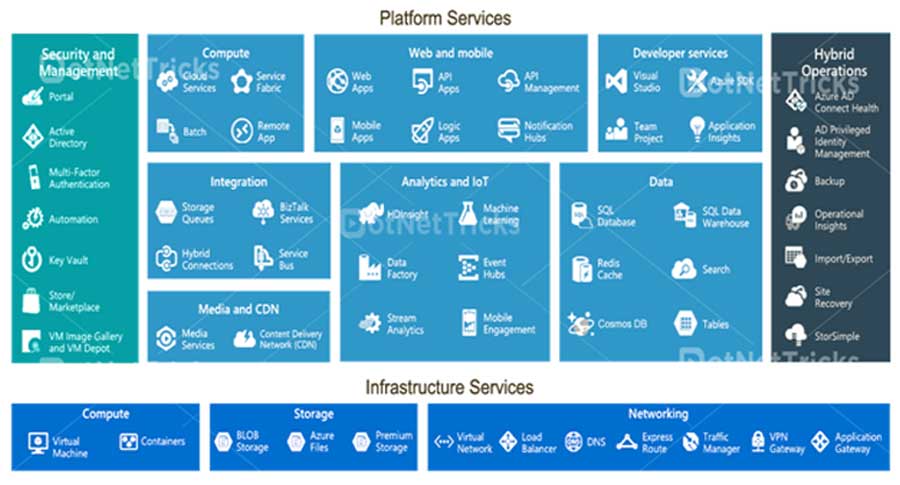 Cloudability: Milletech’s Cloud Infrastructure-Platform Auditing and Optimization Services Practice