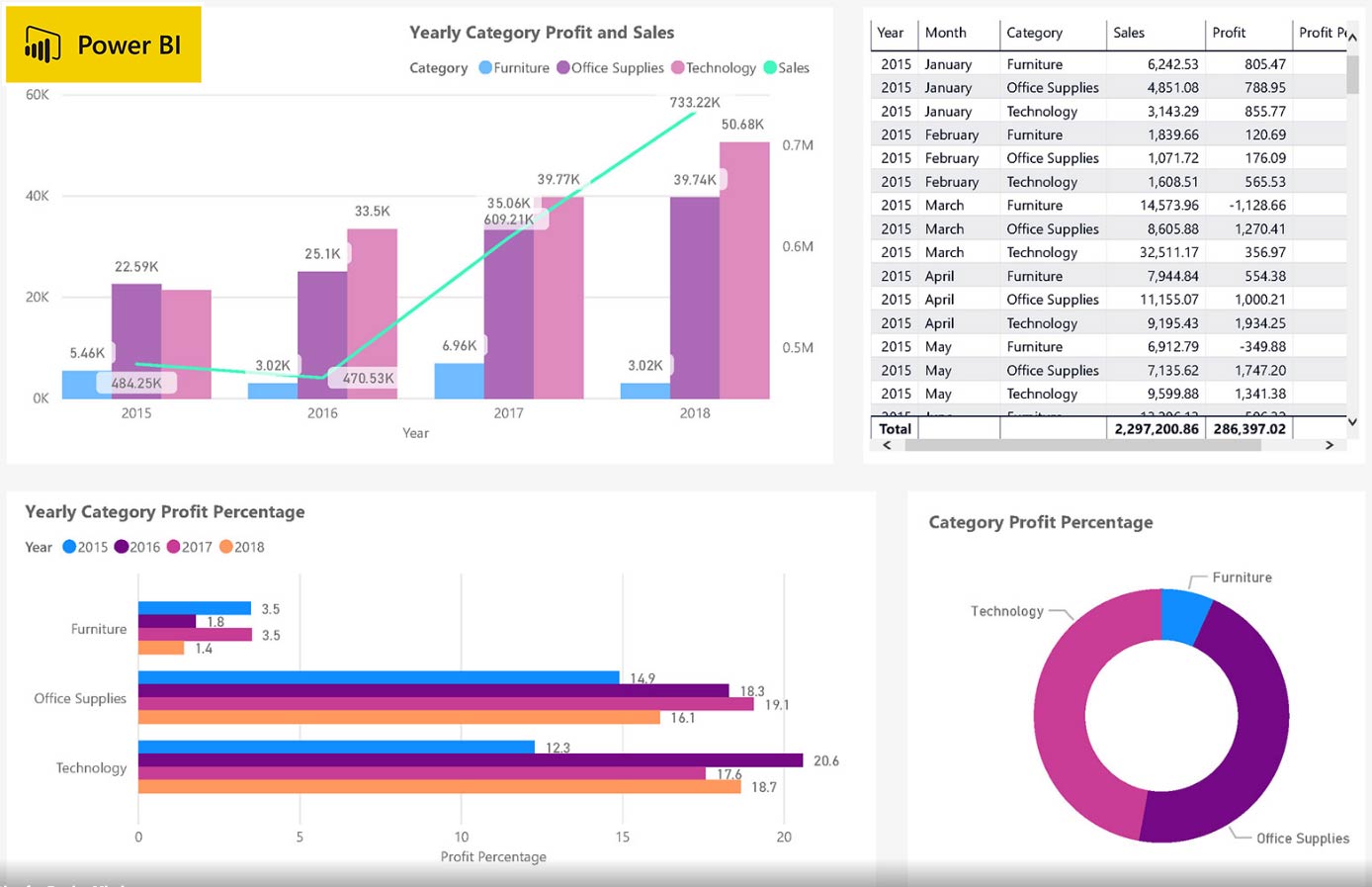 Microsoft Power BI Services provider in Atlanta