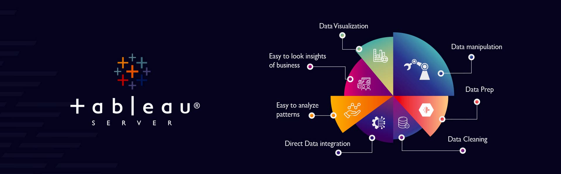 Tableau Business Intelligence reports with Milletech